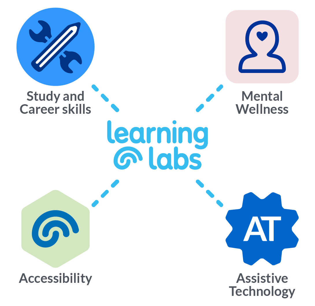 ll content types-04 ll content types-04