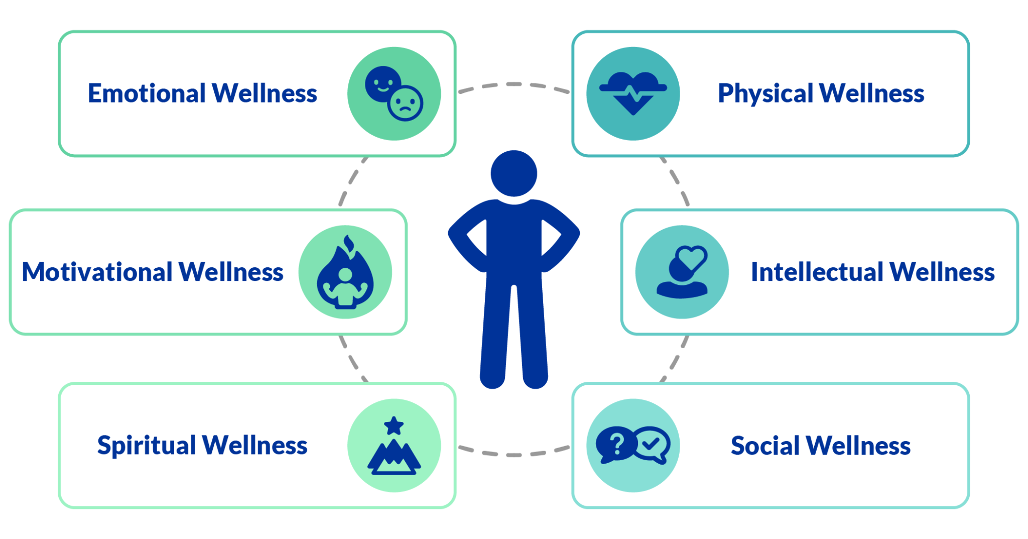 HEI Wellness domain index 2022 – Learning Labs